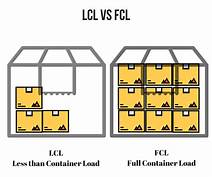 CHOOSING FCL OR LCL FOR DELIVERY CARGO FROM VIETNAM TO US?